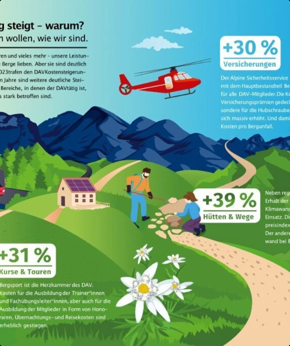 Gründe für die Preissteigerung | © DAV