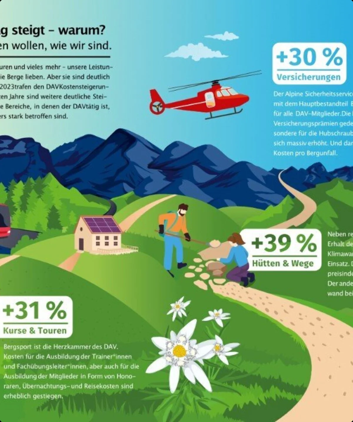 Gründe für die Preissteigerung | © DAV